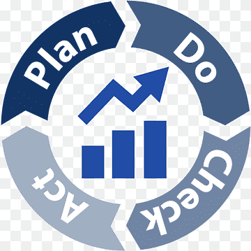 INDUCCIÓN METDOLOGÍA -PDCA